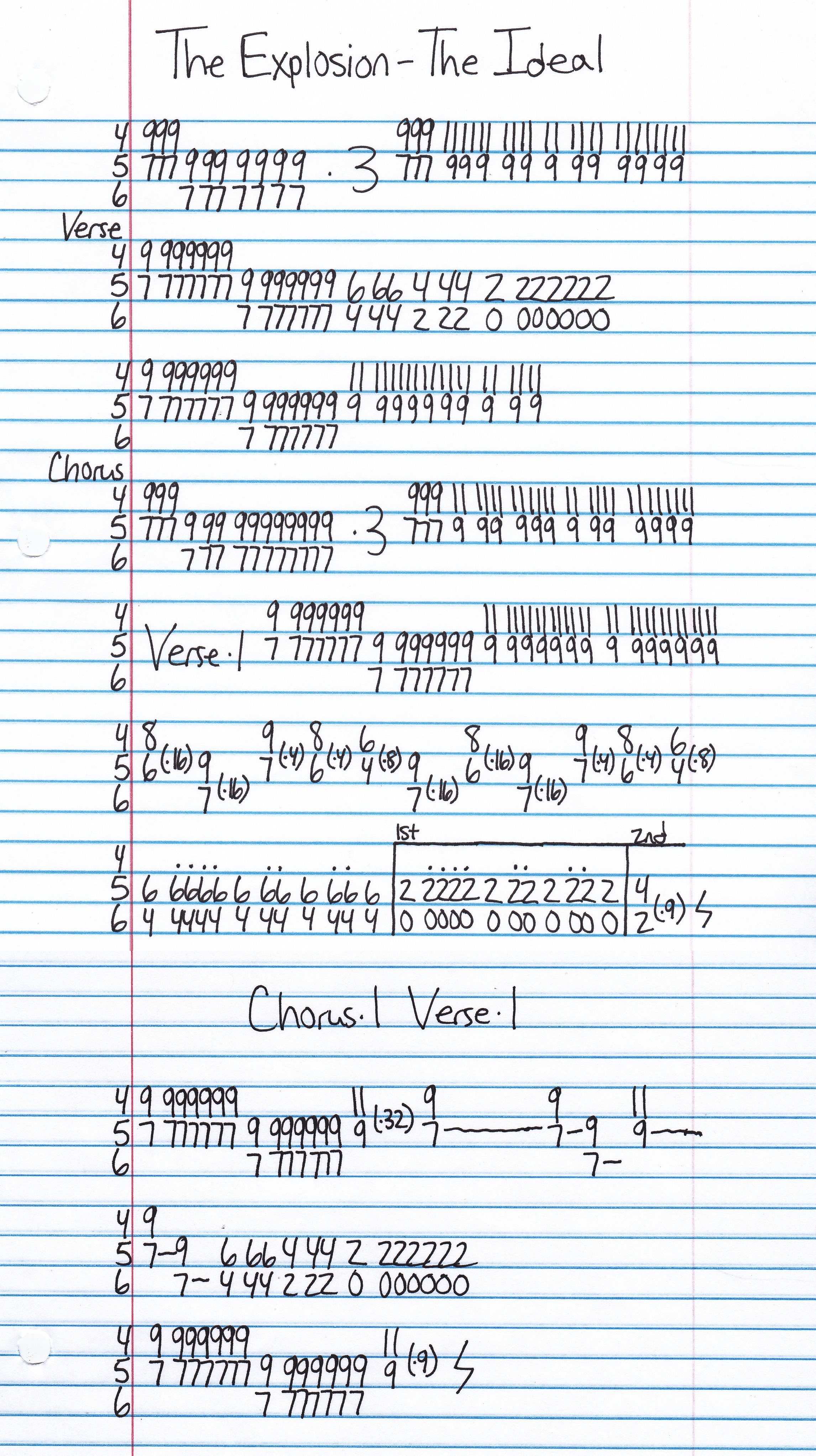 High quality guitar tab for The Ideal by The Explosion off of the album Flash Flash Flash. ***Complete and accurate guitar tab!***